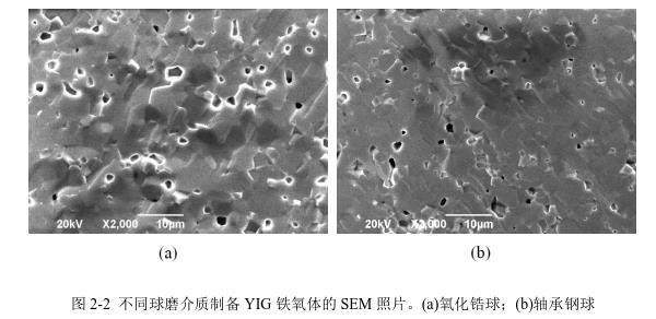 不同球磨介質(zhì)制備YIG 鐵氧體的SEM 照片。(a)氧化鋯球；(b)軸承鋼球 