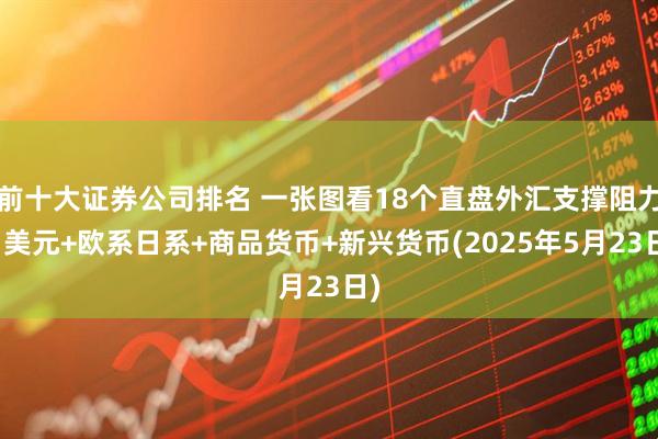 前十大證券公司排名 一張圖看18個直盤外匯支撐阻力：美元+歐系日系+商品貨幣+新興貨幣(2025年5月23日)